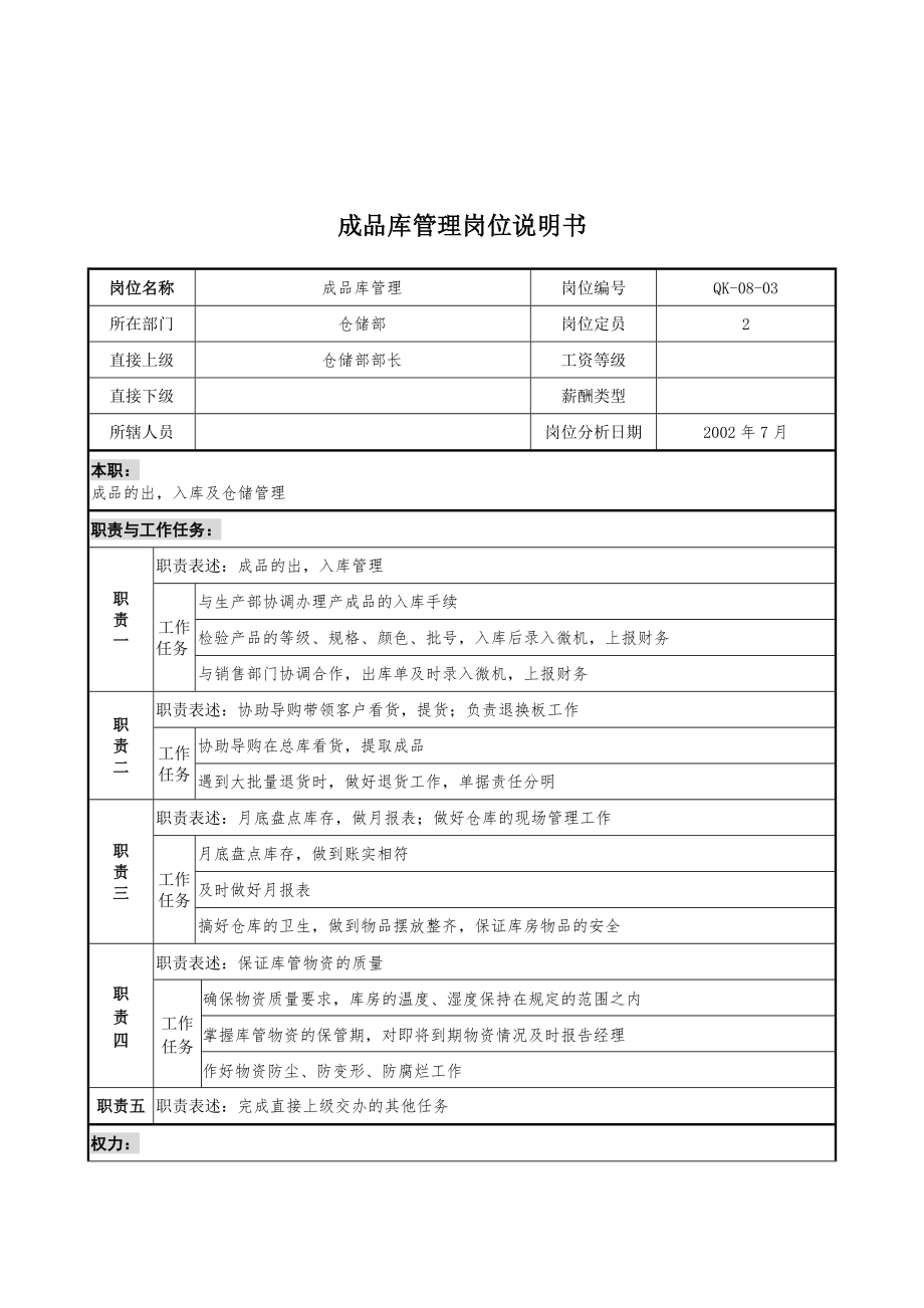 某木业公司仓储部成品库管理岗位职责_第1页