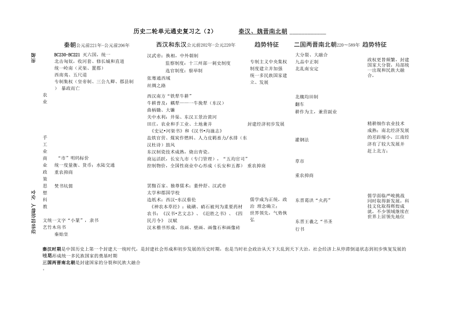 秦汉 魏晋南北朝知识整理表_第1页