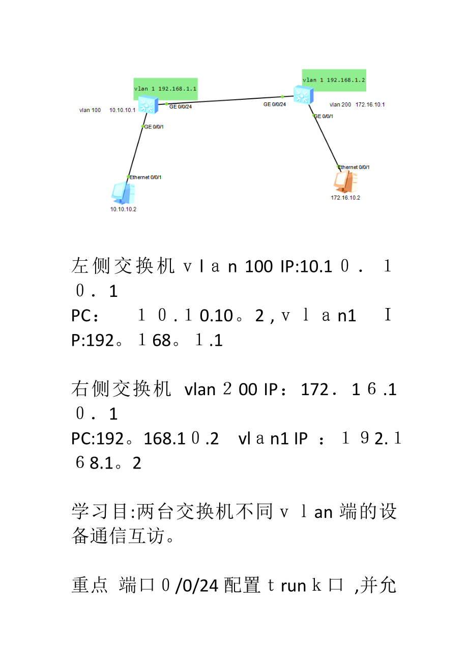 两台交换机不同vlan端的设备通信互访【可编辑范本】_第1页