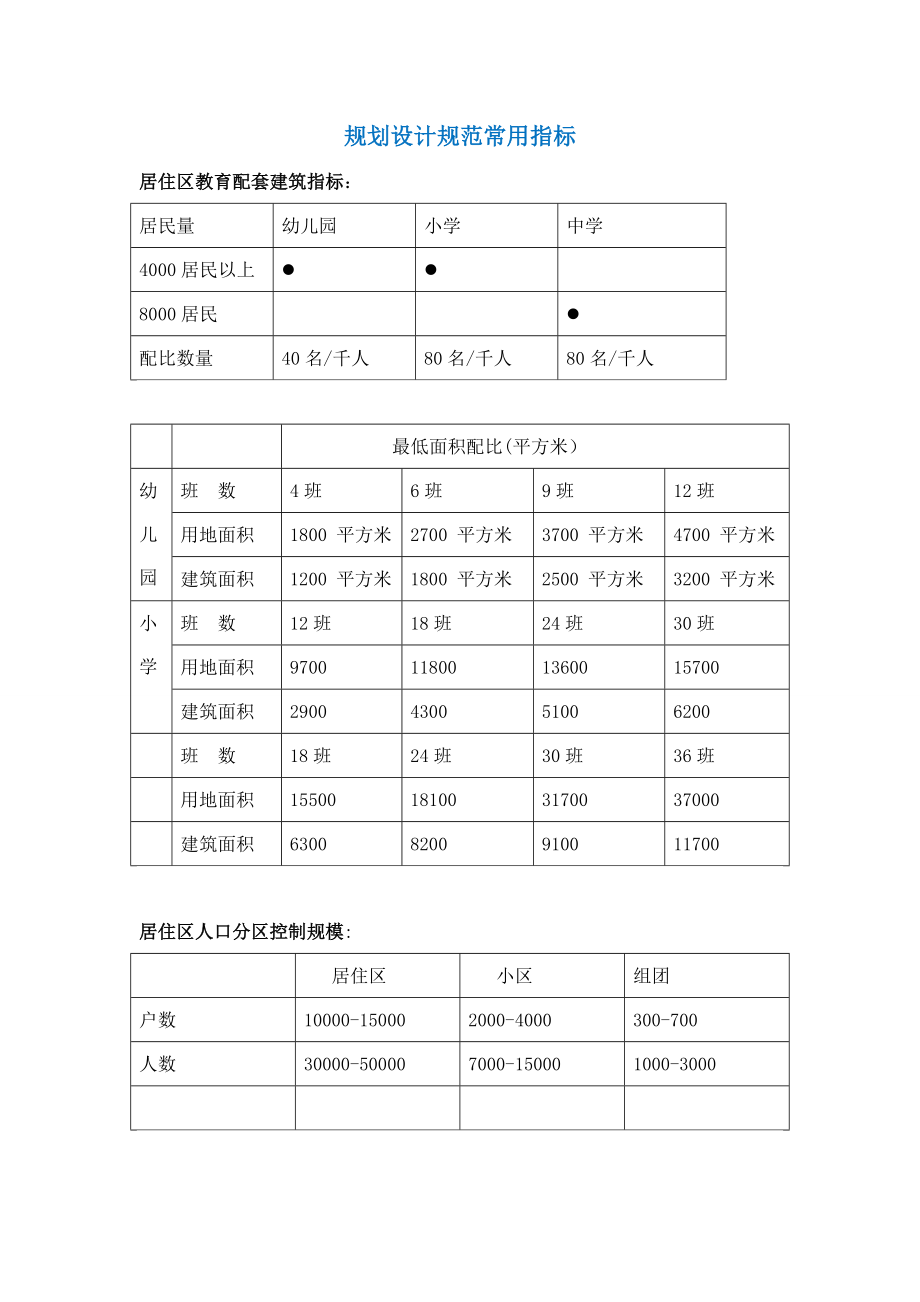 城市规划设计规范指标大全_第1页