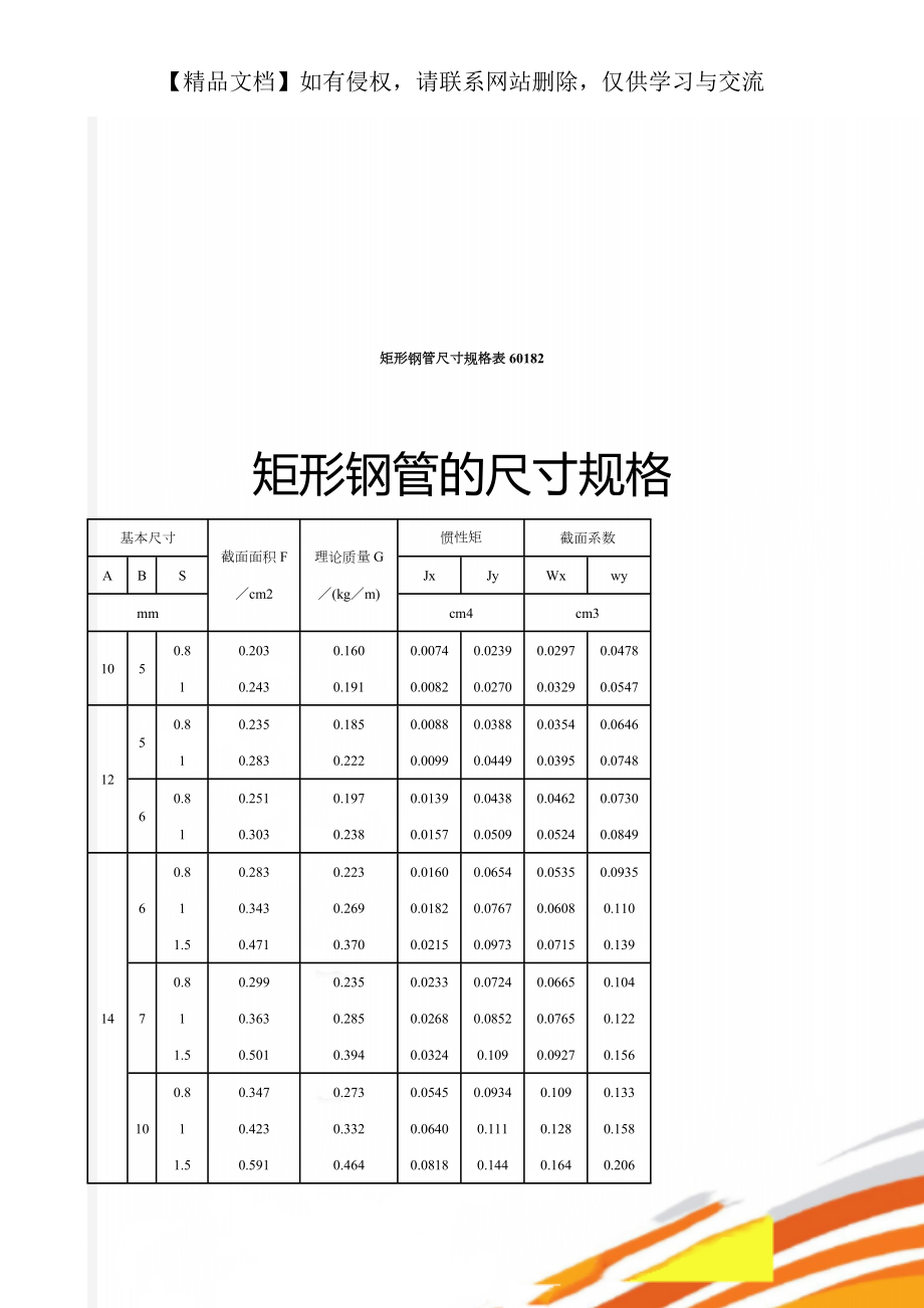 矩形钢管尺寸规格表60182_第1页