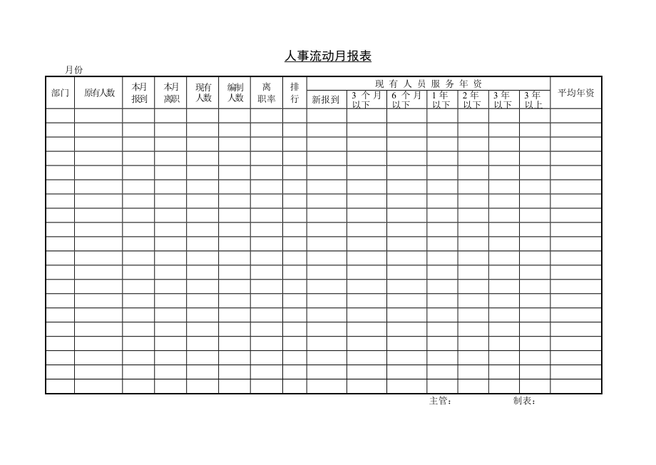 适用于普遍行业的人事流动月报表_第1页