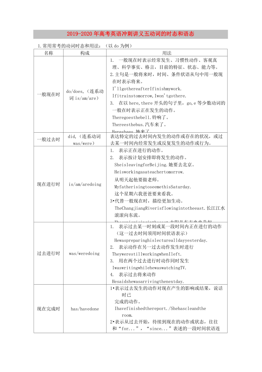 2019-2020年高考英語 沖刺講義五 動詞的時態(tài)和語態(tài)_第1頁