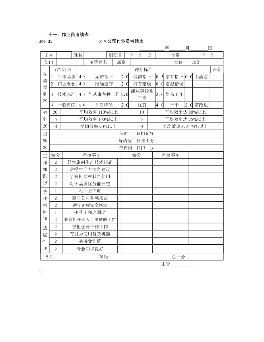 績效考核管理表格大全_第1頁