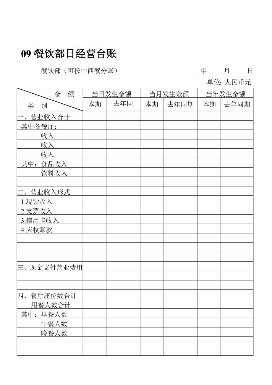 餐飲部日經(jīng)營(yíng)臺(tái)賬表_第1頁(yè)