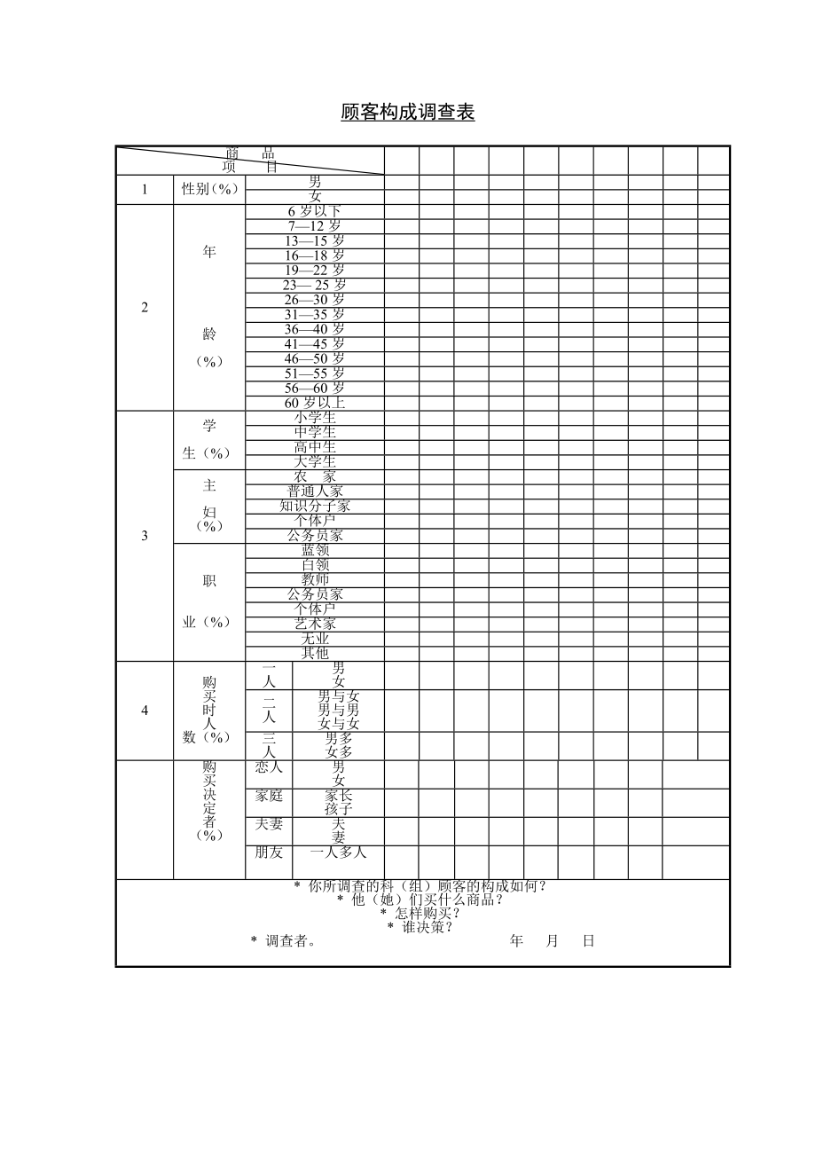 顧客構(gòu)成調(diào)查表_第1頁