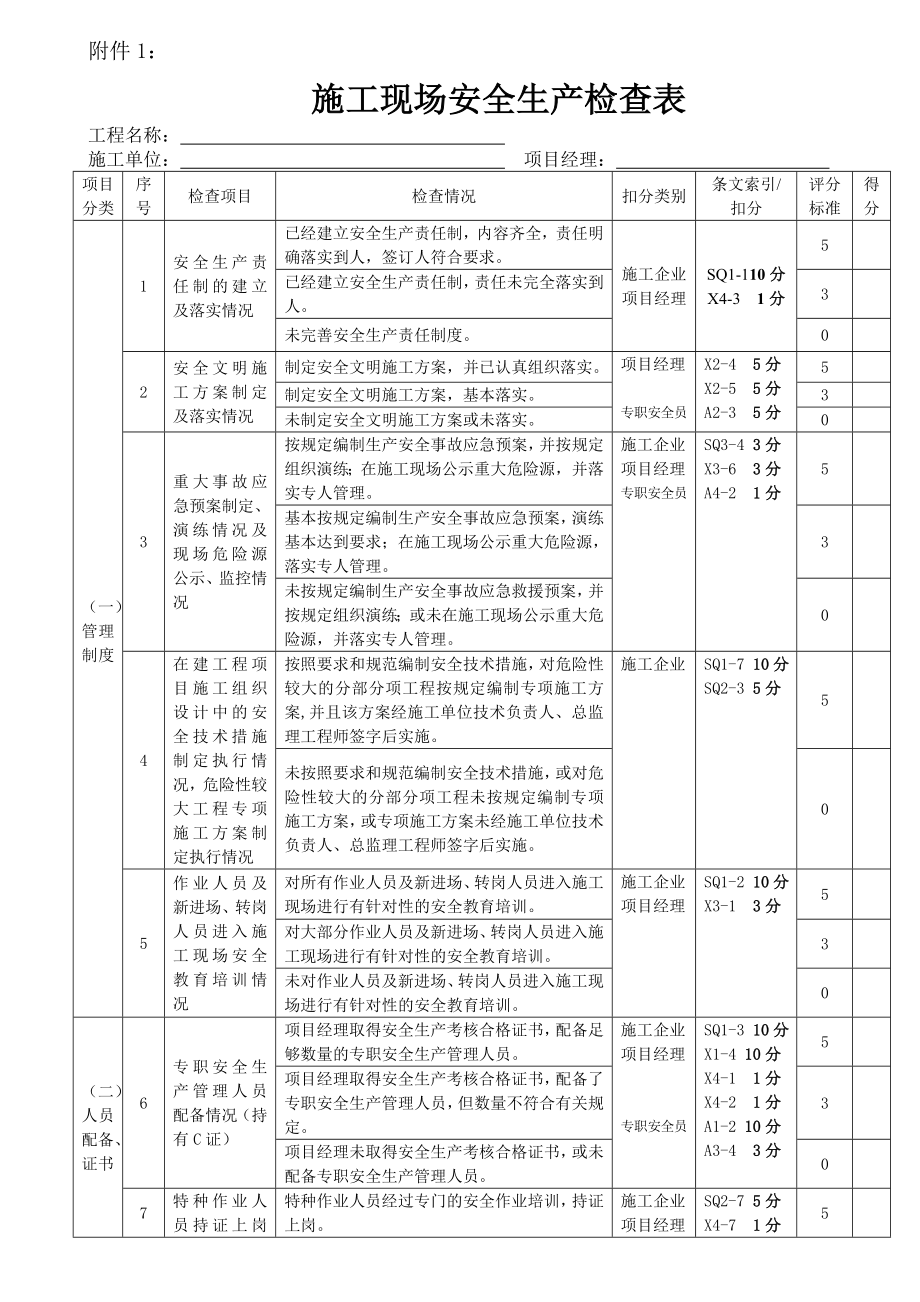 項目施工現(xiàn)場安全生產(chǎn)檢查表_第1頁