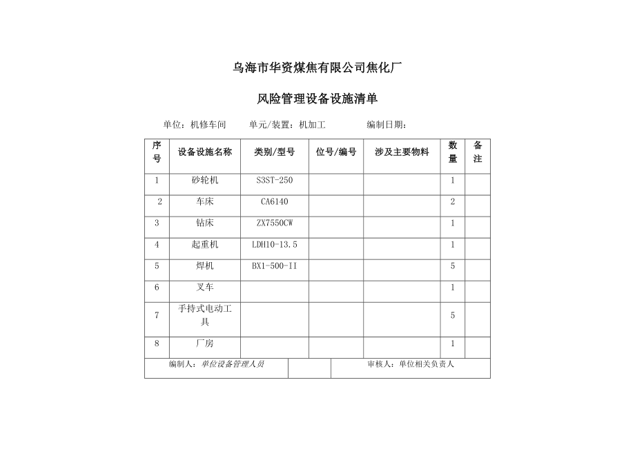 機(jī)修車(chē)間機(jī)加工設(shè)備設(shè)施清單SCL_第1頁(yè)