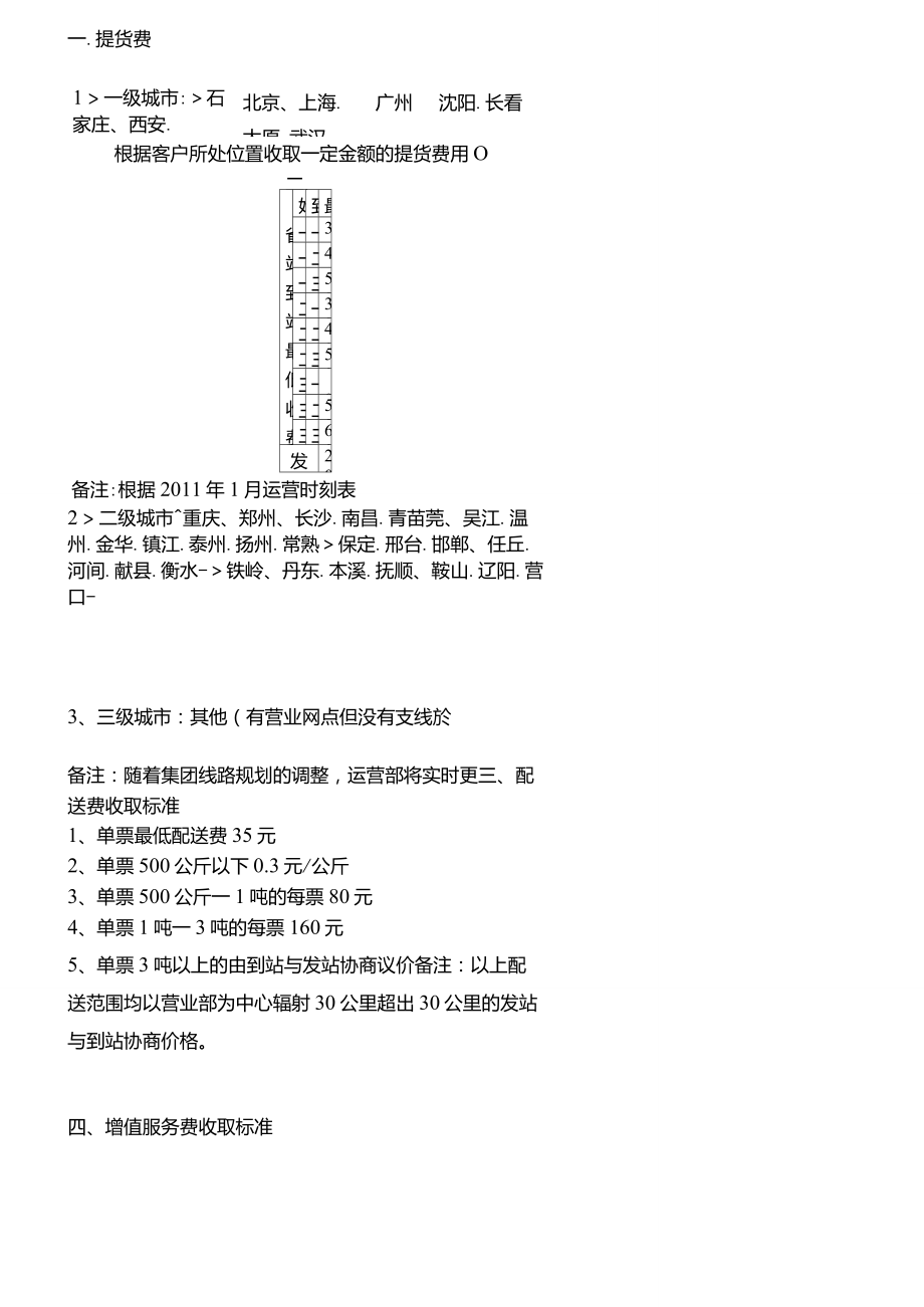 中铁物流集团对外报价收费标准_第1页