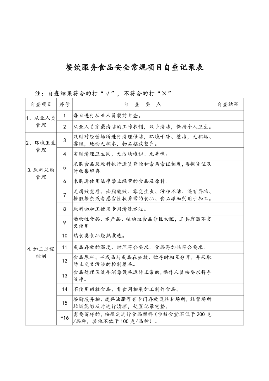 餐飲服務(wù)食品安全常規(guī)項目自查記錄表_第1頁