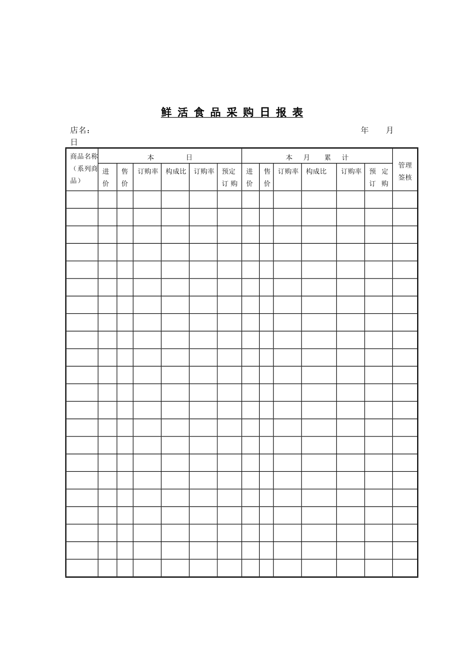 鮮活食品采購明細(xì)日表_第1頁