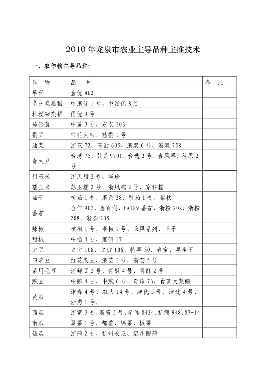 XXXX年龙泉市农业主导品种主推技术_第1页