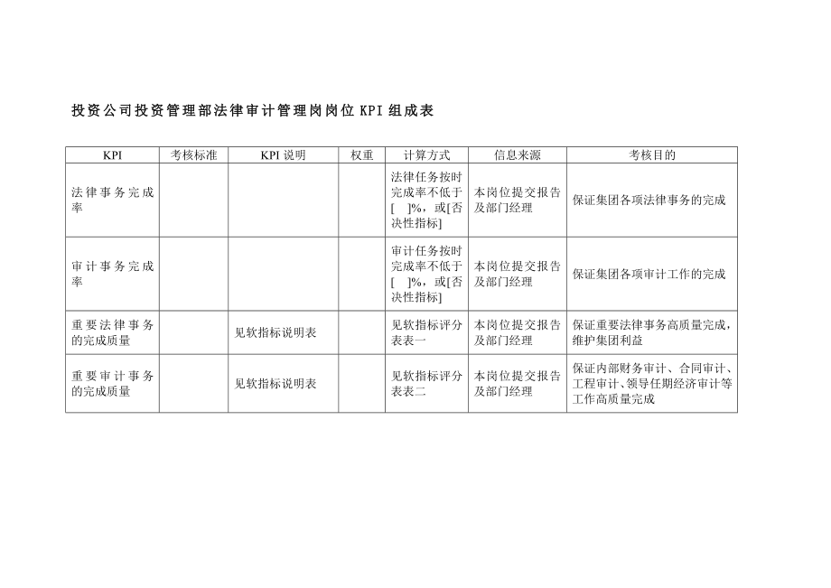 投資公司投資管理部法律審計(jì)管理崗崗位kpi組成表_第1頁