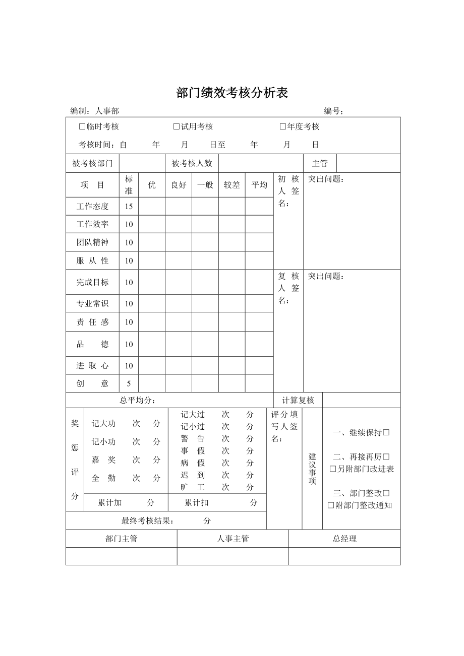 部门绩效考核分析表_第1页