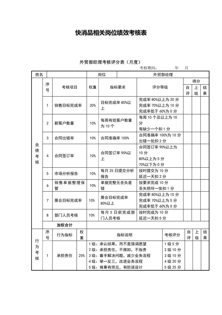 快消品崗位績效考核表_第1頁