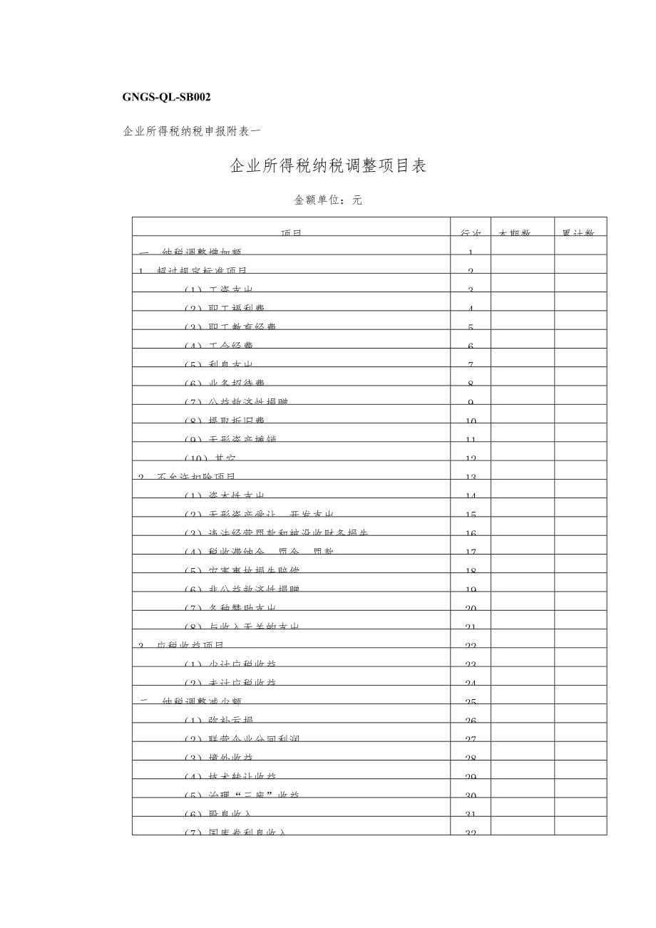 某企業(yè)所得稅納稅調(diào)整項(xiàng)目表_第1頁(yè)