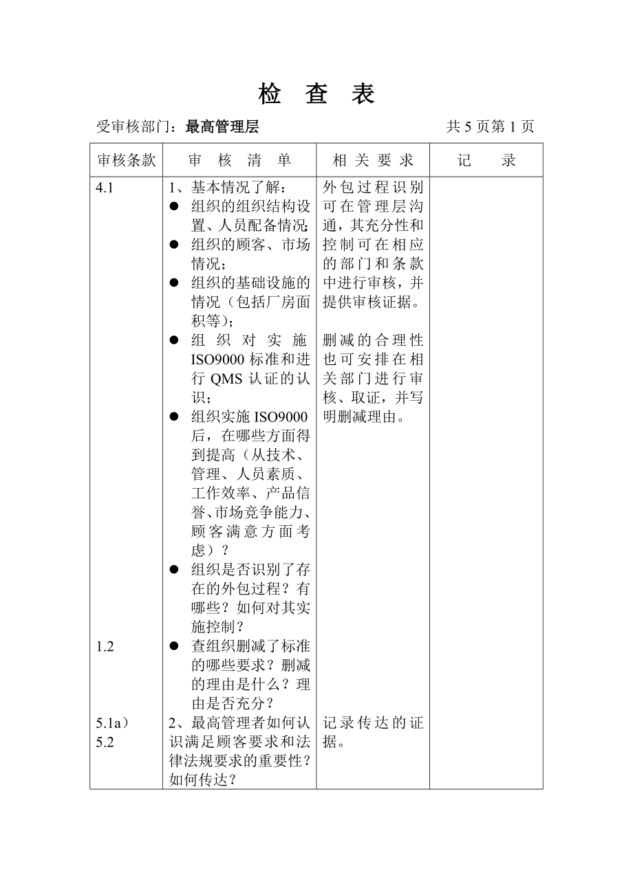 按部門的質(zhì)量體系審核檢查表_第1頁