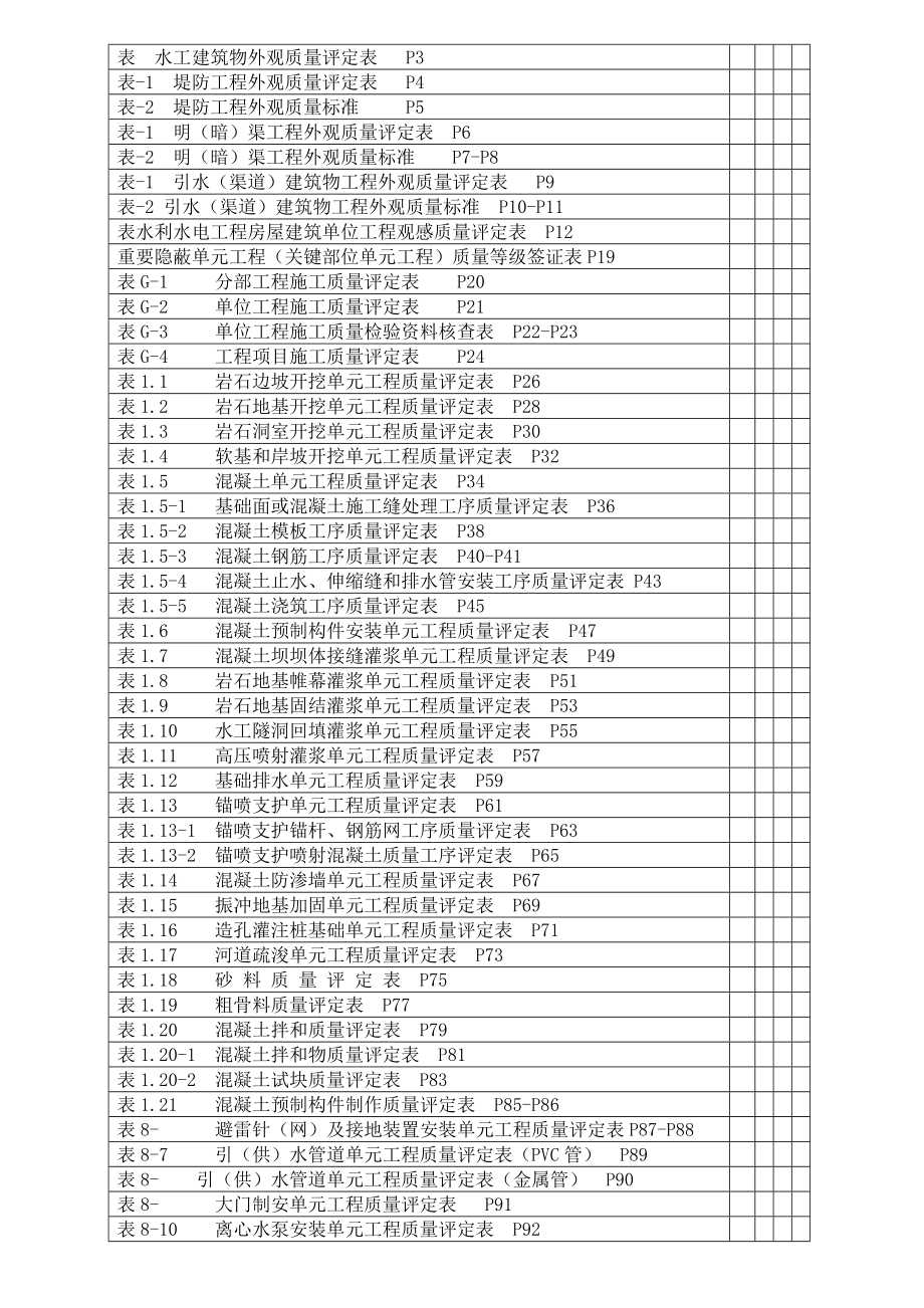 水利工程施工質(zhì)量表格_第1頁