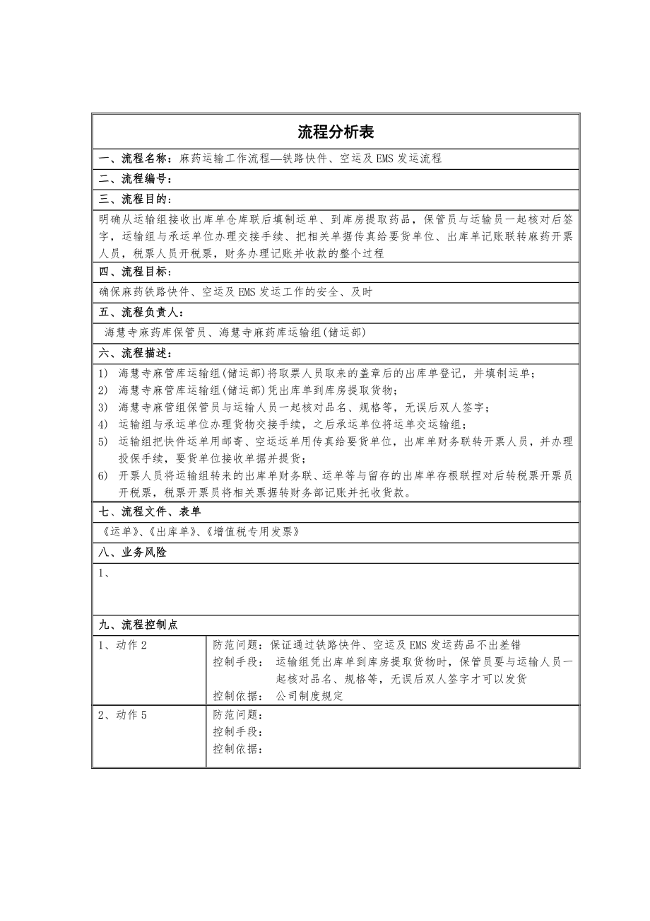 鐵路快件、空運(yùn)及EMS發(fā)運(yùn)流程分析表_第1頁