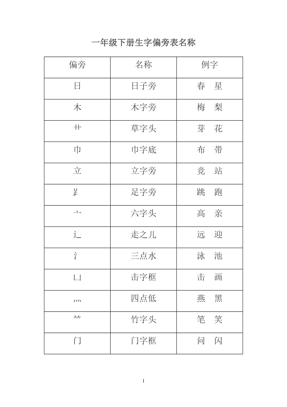 一年级下册偏旁表_第1页