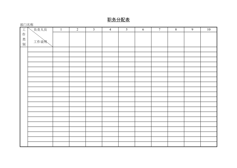 職務分配表與分類表_第1頁