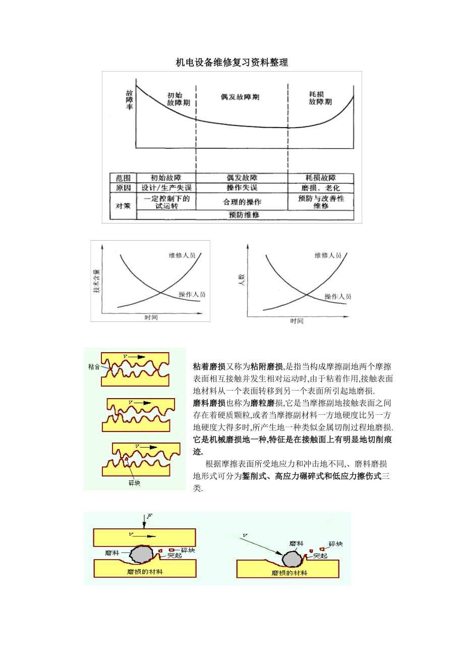 机电设备维修复习资料整理_第1页