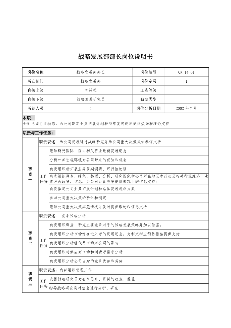 某木业公司战略发展部部长岗位职责_第1页