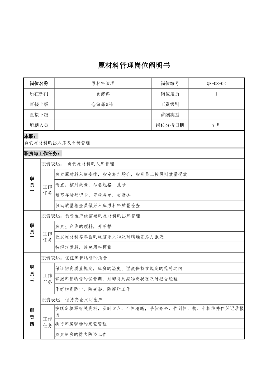 乾坤木业公司原材料管理岗位专项说明书_第1页