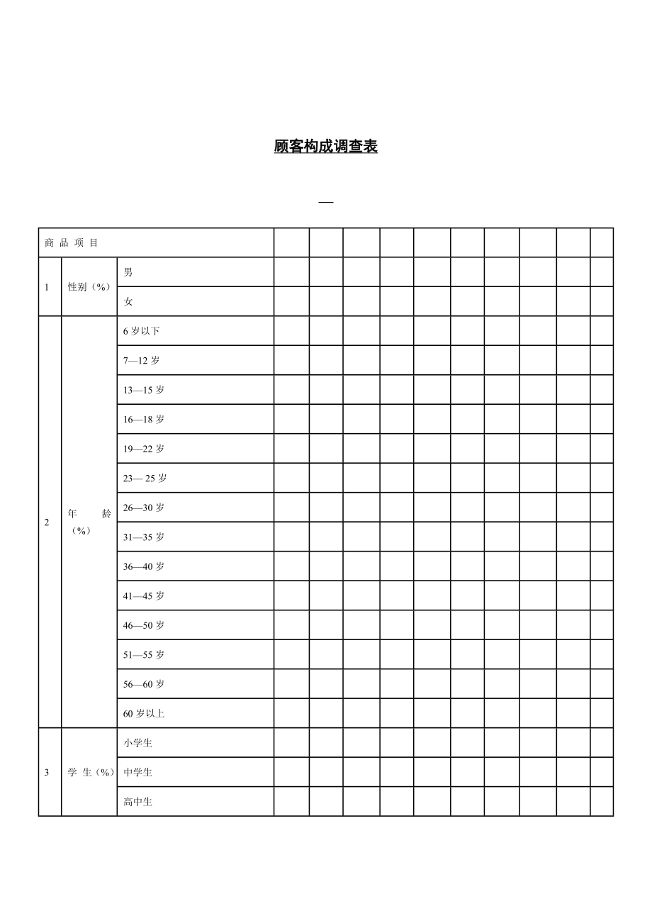 顧客構(gòu)成調(diào)查分析表_第1頁