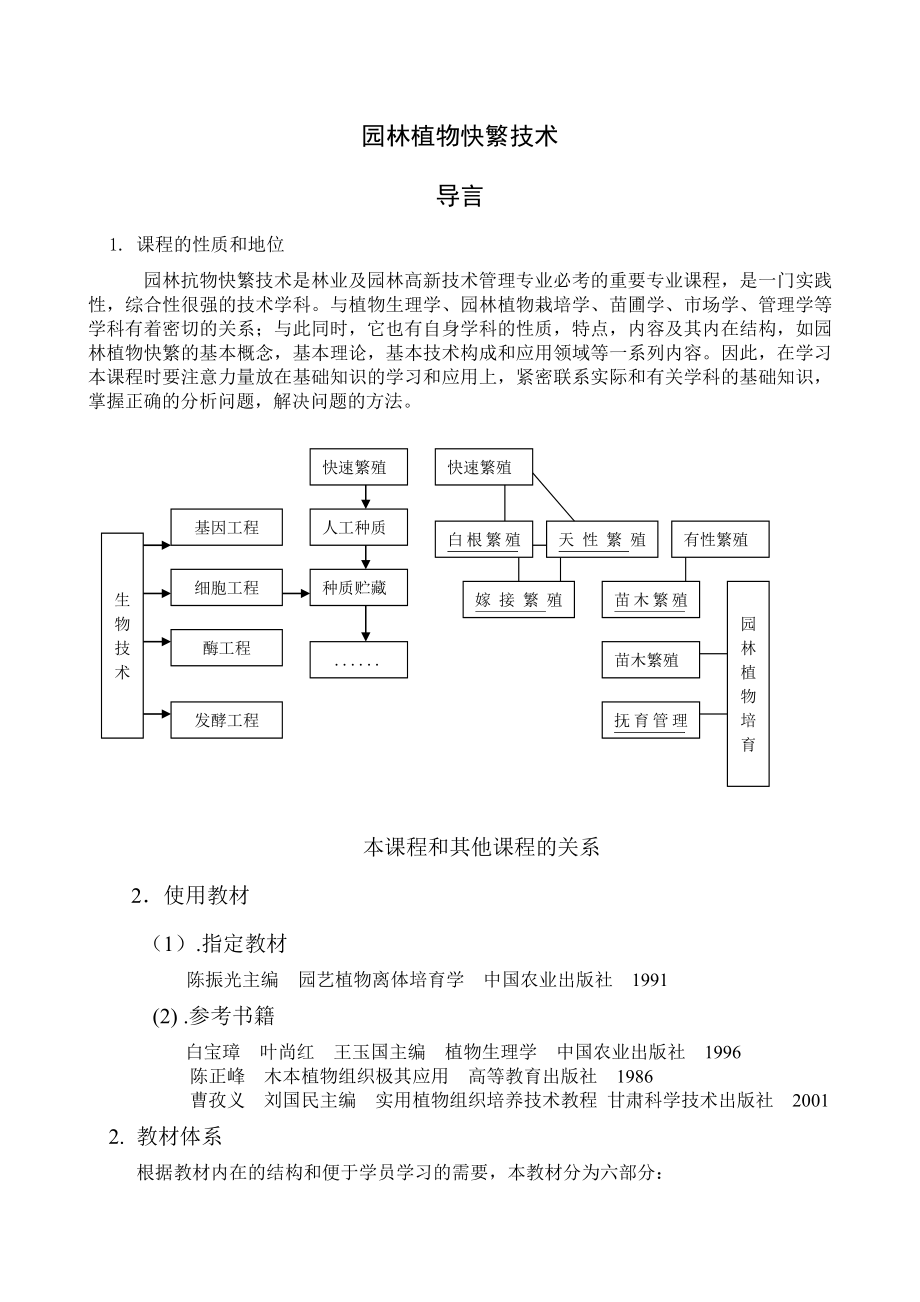 園林植物快繁技術(shù)_第1頁