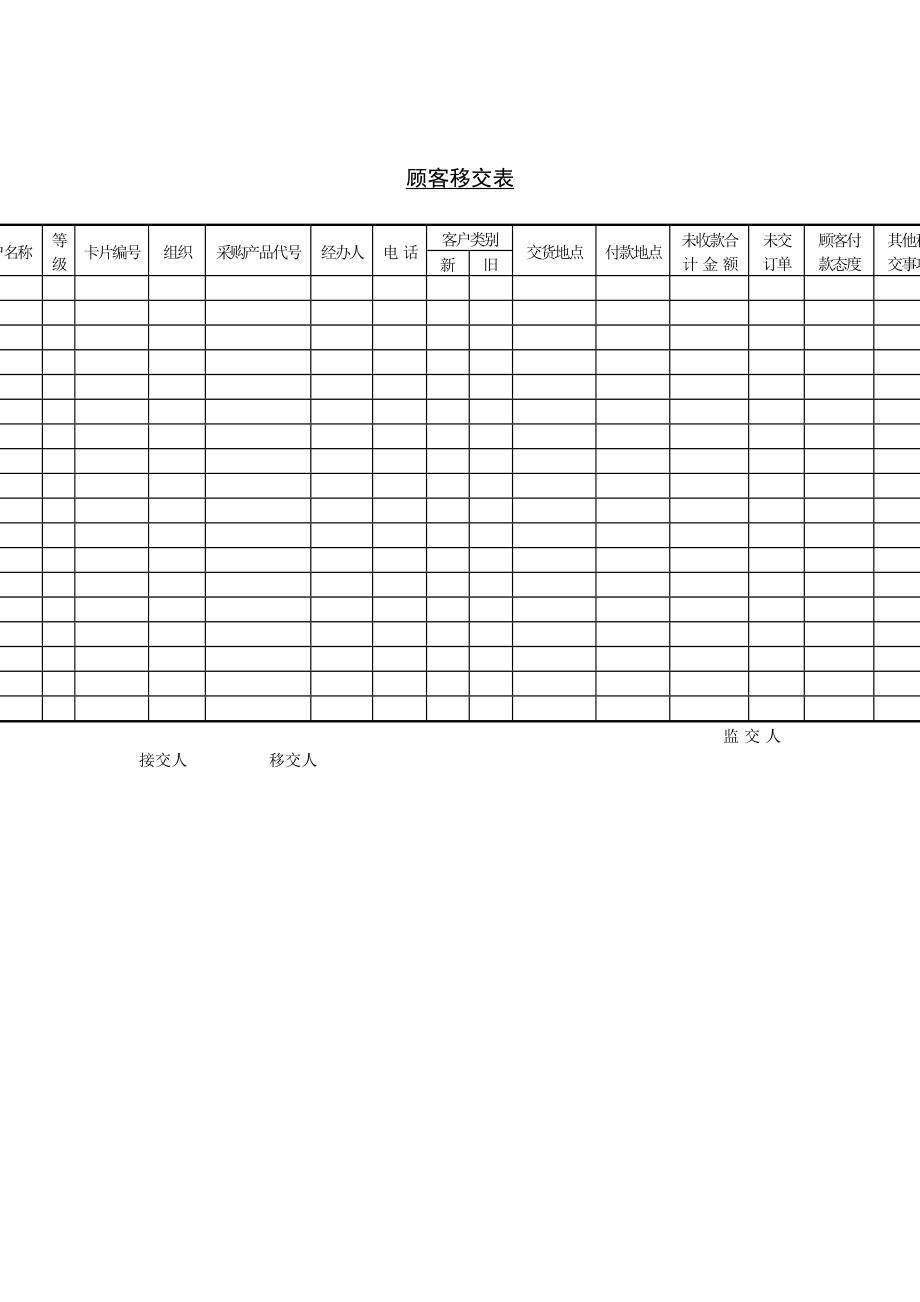 顧客銷售情況記錄表_第1頁