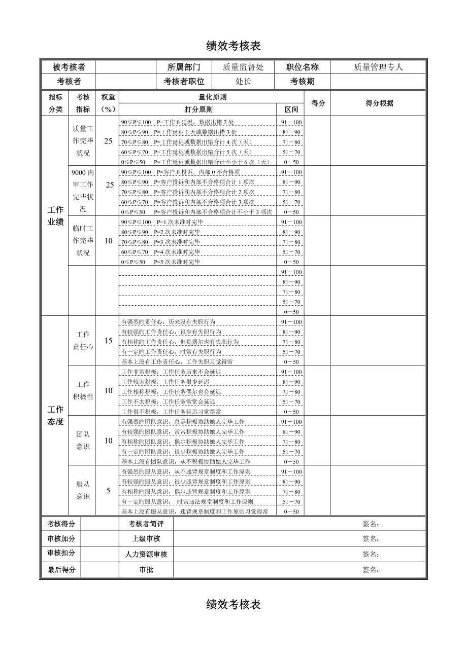 绩效考评表非管理者_第1页