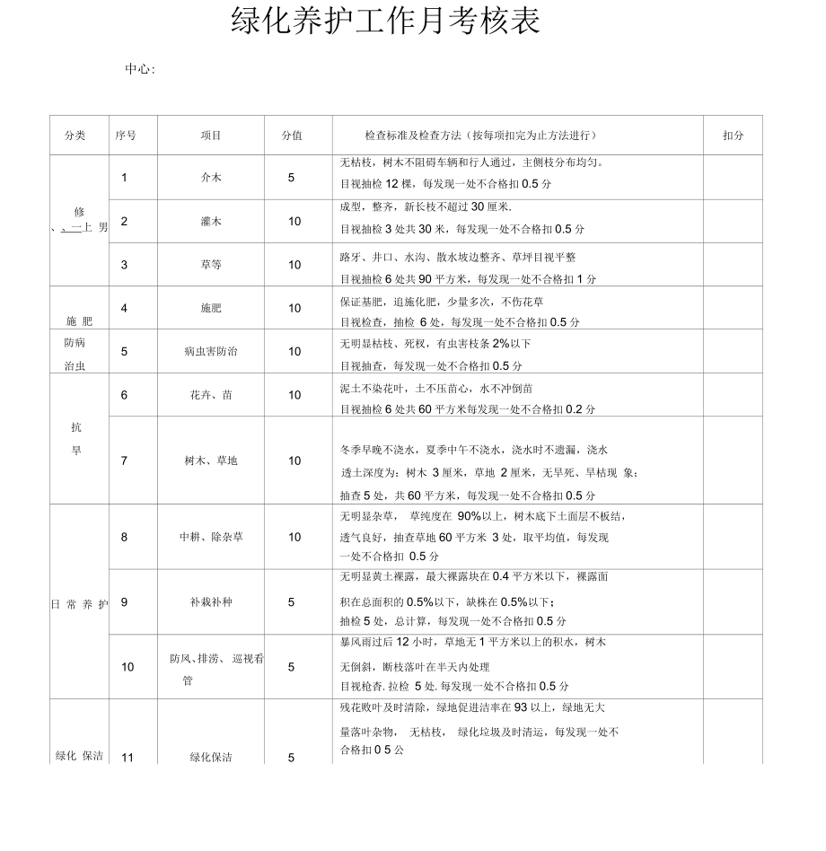 绿化养护工作月考核表示范文本_第1页