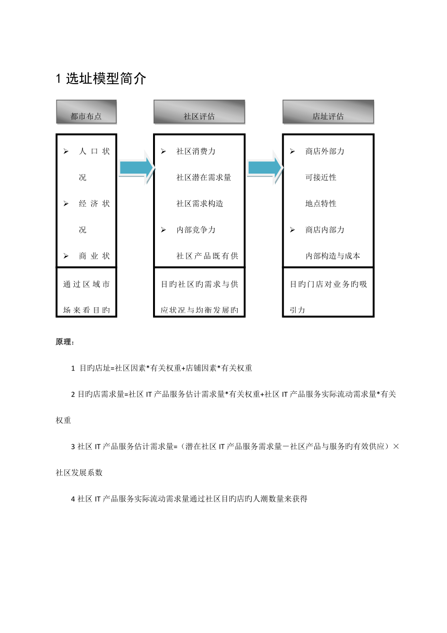 连锁门店选址标准手册店址评估_第1页