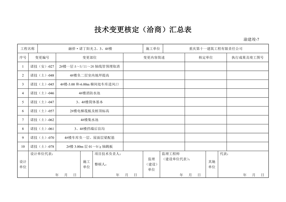 重点技术变更核定汇总表_第1页