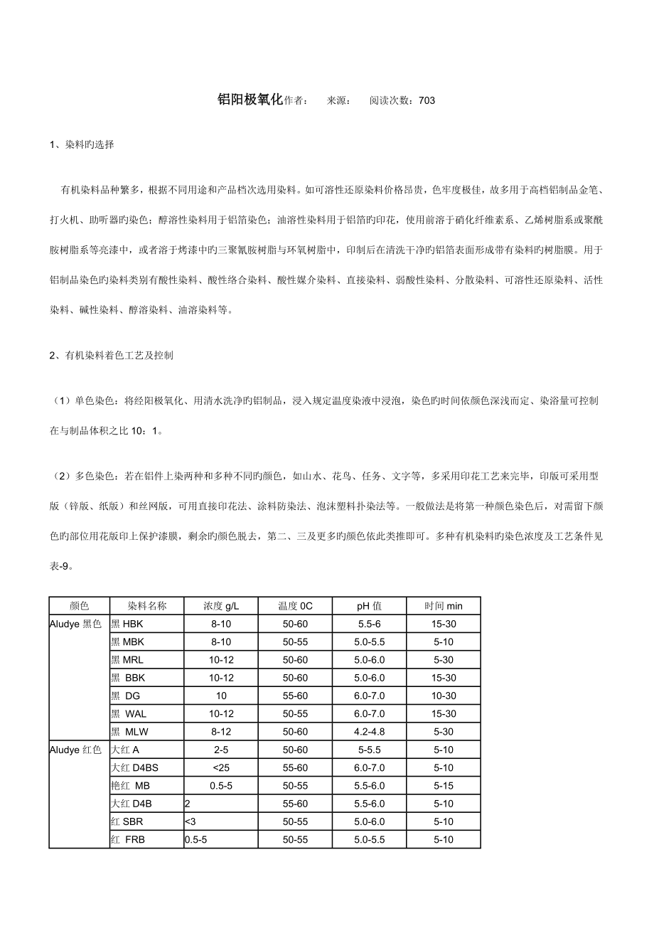 铝表面处理重点技术样本_第1页