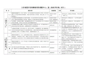 江苏省医疗机构静脉用药调配中心室验收评价重点标准