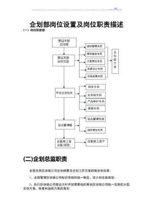 杭州区块链公司企划部岗位设置和岗位职责描述