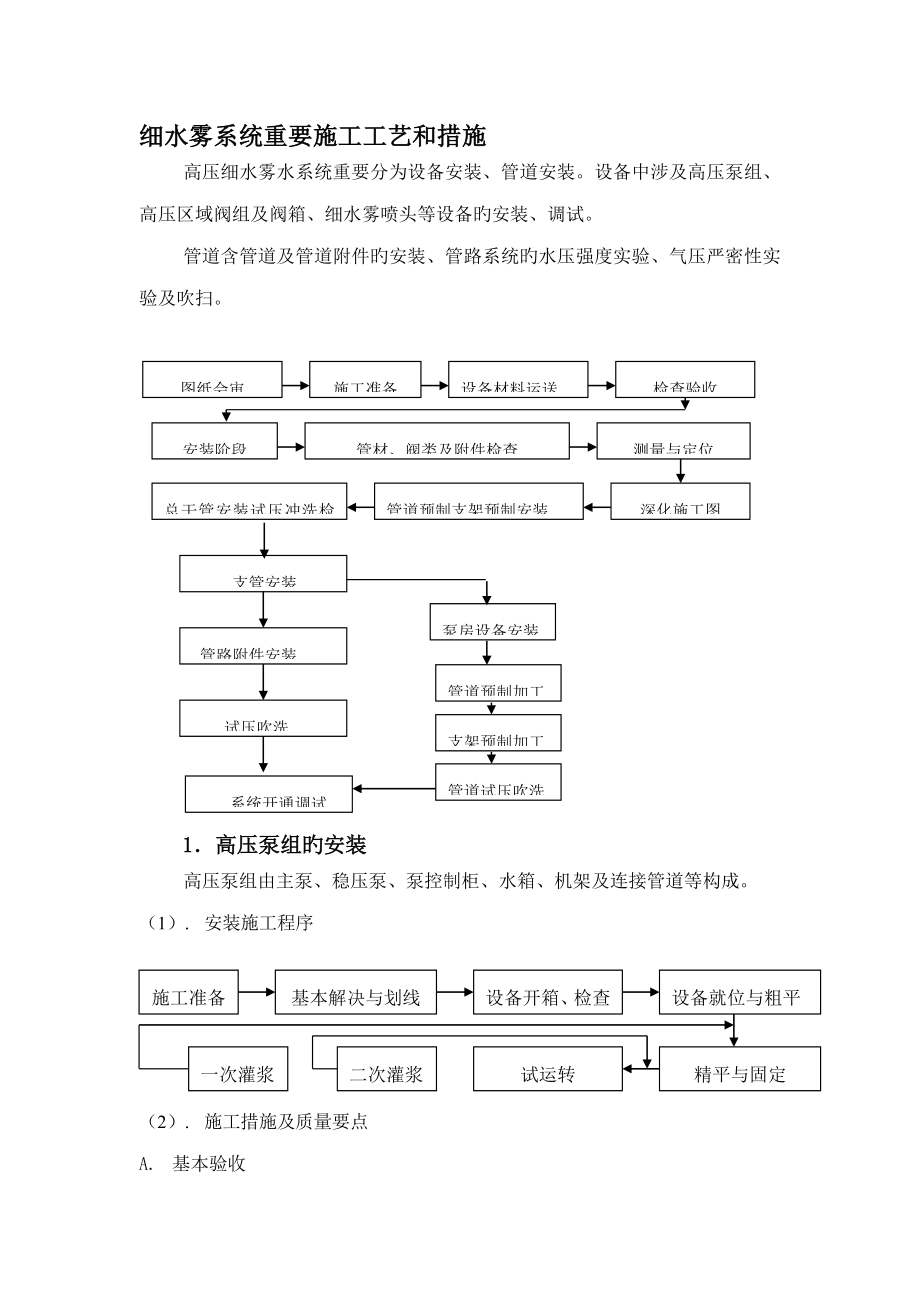 细水雾系统综合施工标准工艺优秀标书直接用_第1页