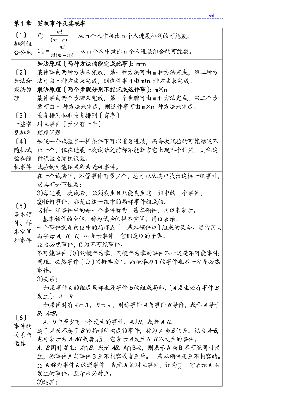 概率论和数理统计期末考试复习资料全_第1页