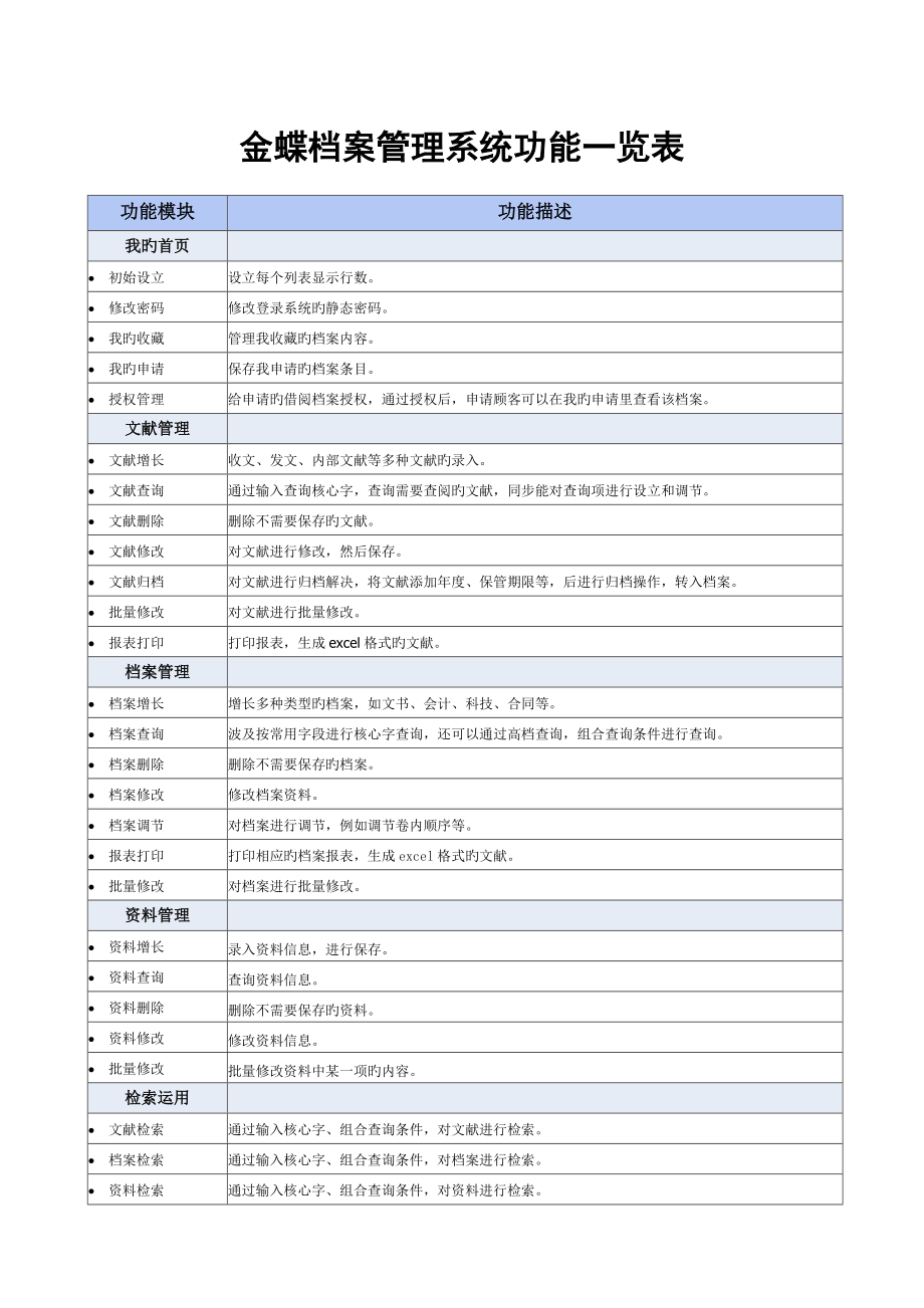 金蝶EDMS档案基础管理系统功能一览表_第1页