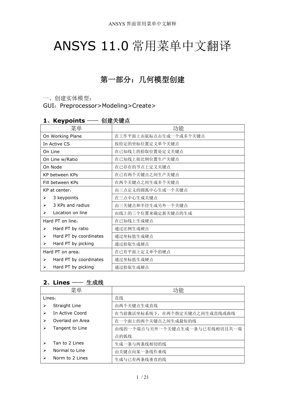 ANSYS界面常用菜单中文解释_第1页