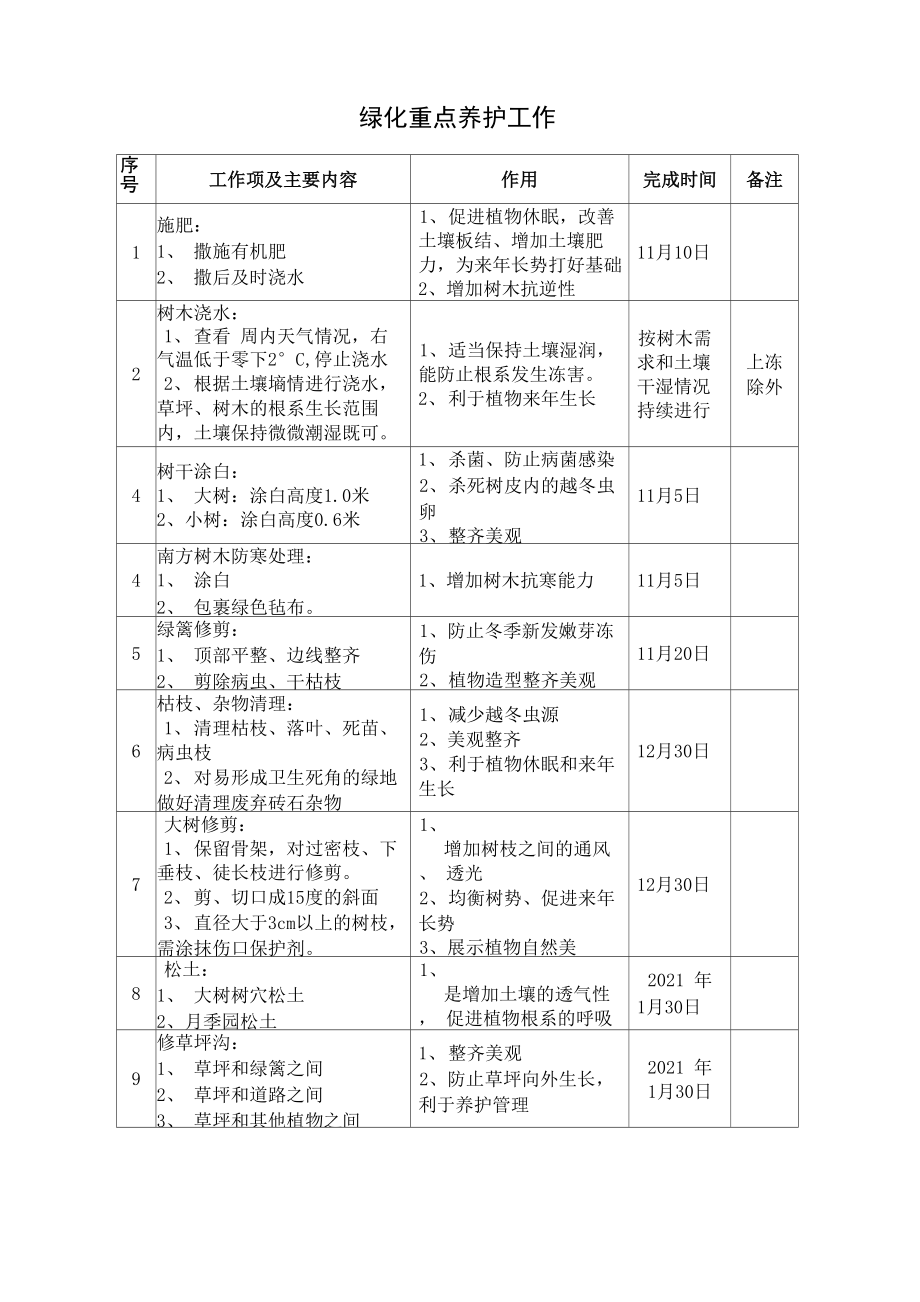 绿化养护重点工作_第1页