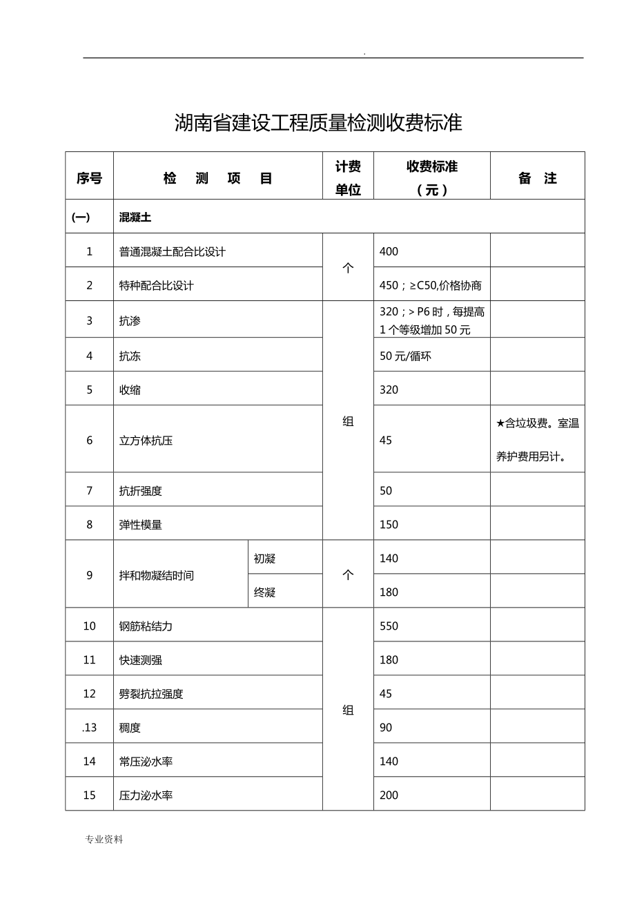 湖南省建设工程质量检测收费标准_第1页