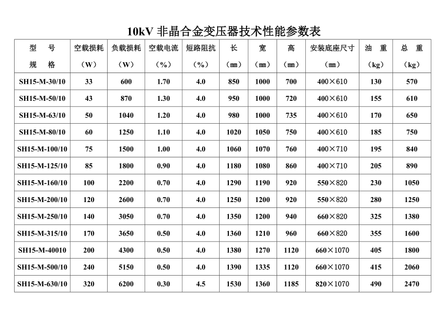 非晶合金变压器重点技术性能参数表