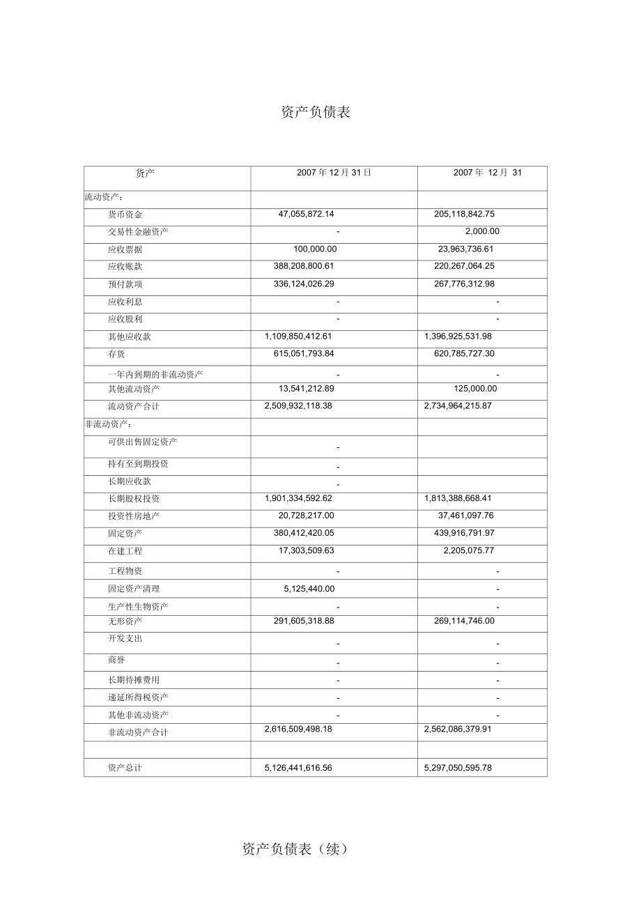 科龙电器报表_第1页