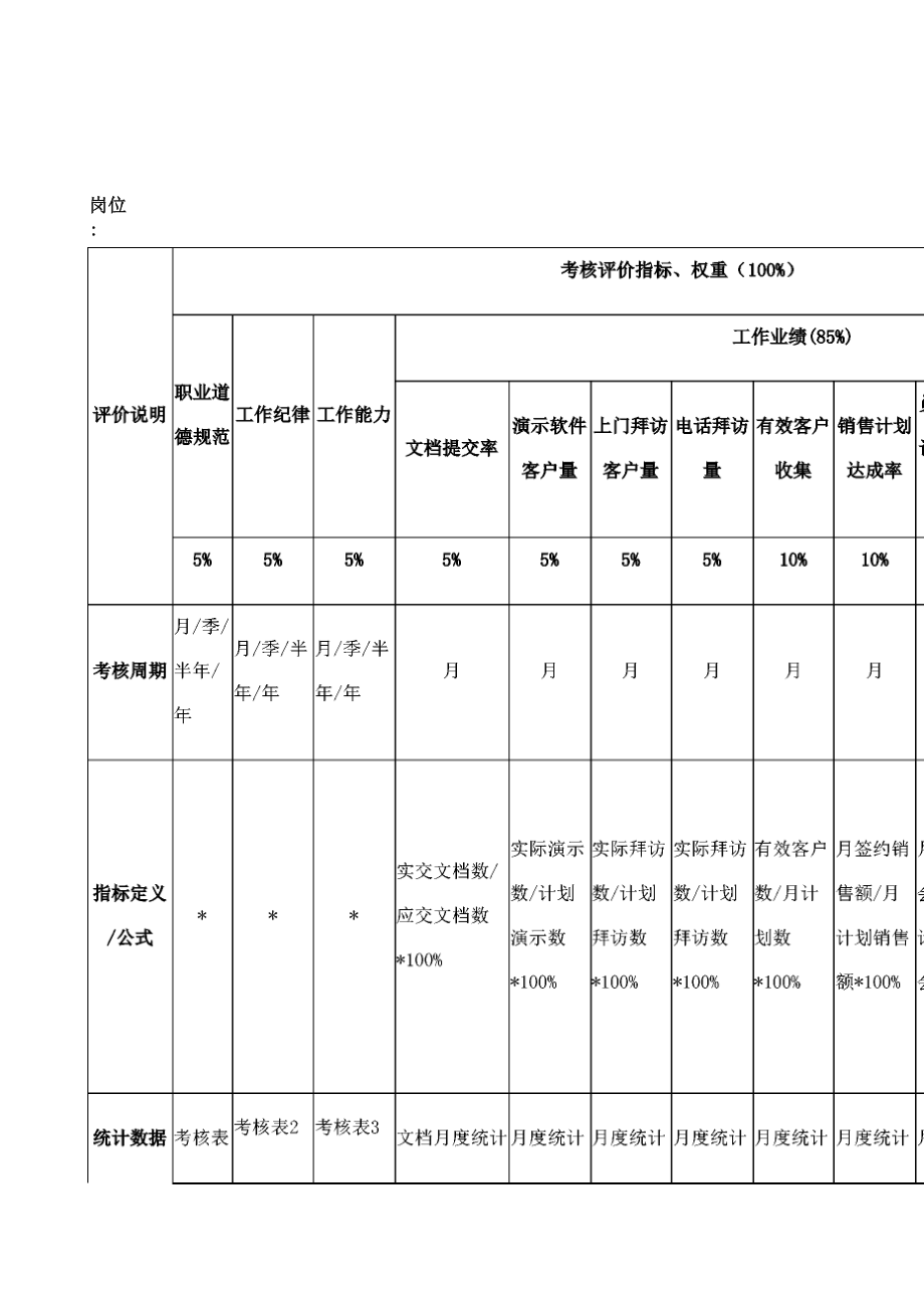 绩效考核指标及权重_第1页