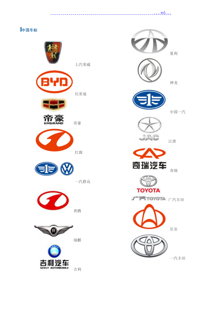 所有汽车品牌标志大全图片