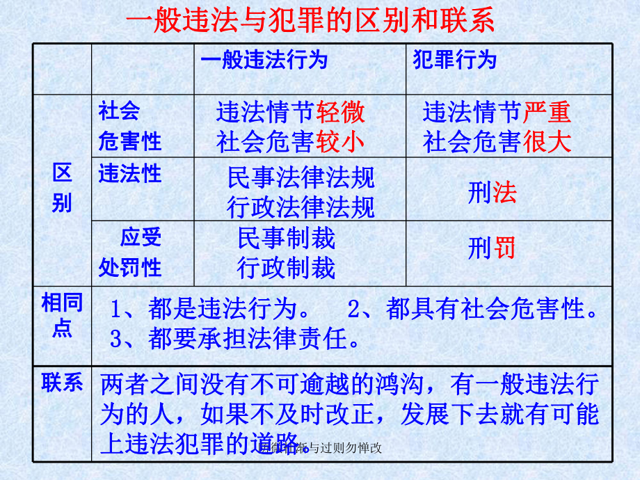 防微杜漸與過則勿憚改課件_第1頁