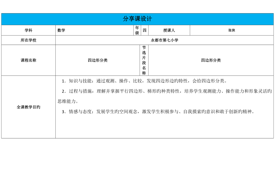 重点技术支持分享课成果集作业模板_第1页